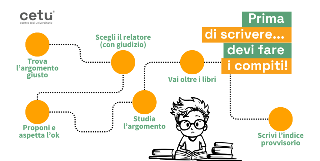 Copia di Infografiche BlogSito 1