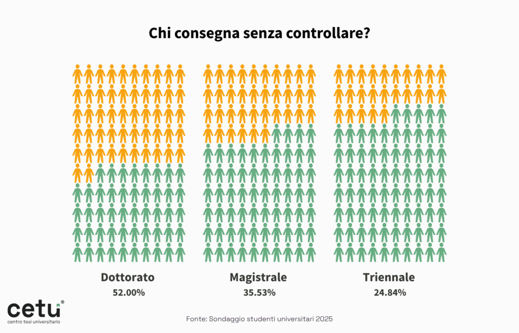 Team CETU Chi consegna senza controllare