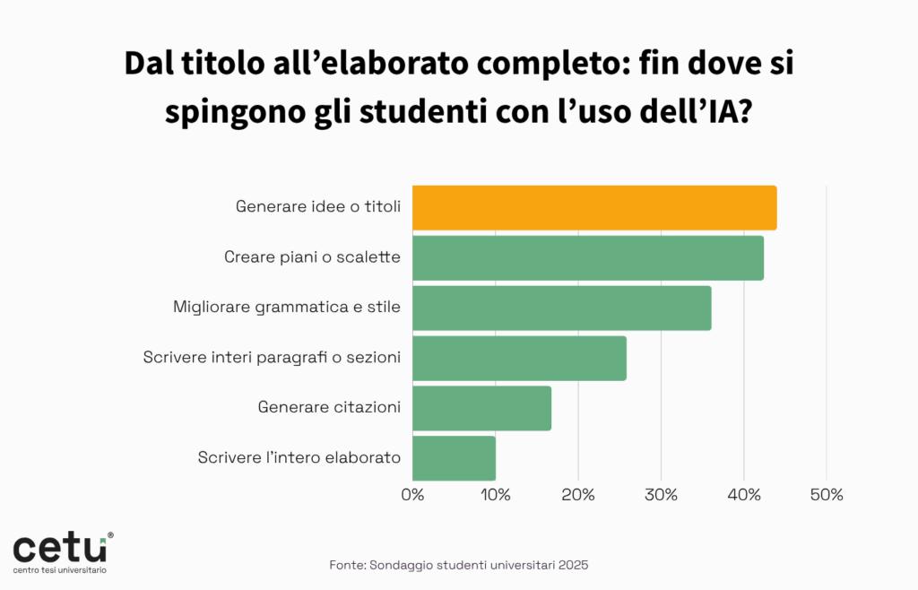 Team CETU Dal titolo allelaborato completo fin dove si spingono gli studenti con luso dellIA