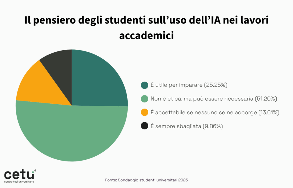 Team CETU Il pensiero degli studenti sulluso dellIA nei lavori accademici