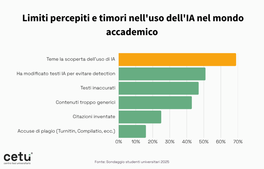Team CETU Limiti percepiti e timori nelluso dellIA nel mondo accademico