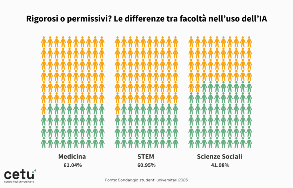 Team CETU Rigorosi o permissivi Le differenze tra facolt nelluso dellIA