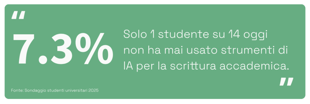 Team CETU Solo 1 studente su 14 oggi non ha mai usato strumenti di IA per la scrittura accademica